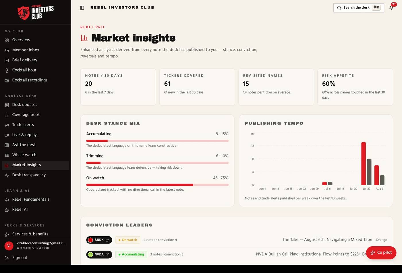 Market insights inside the Rebel Investors Club member dashboard