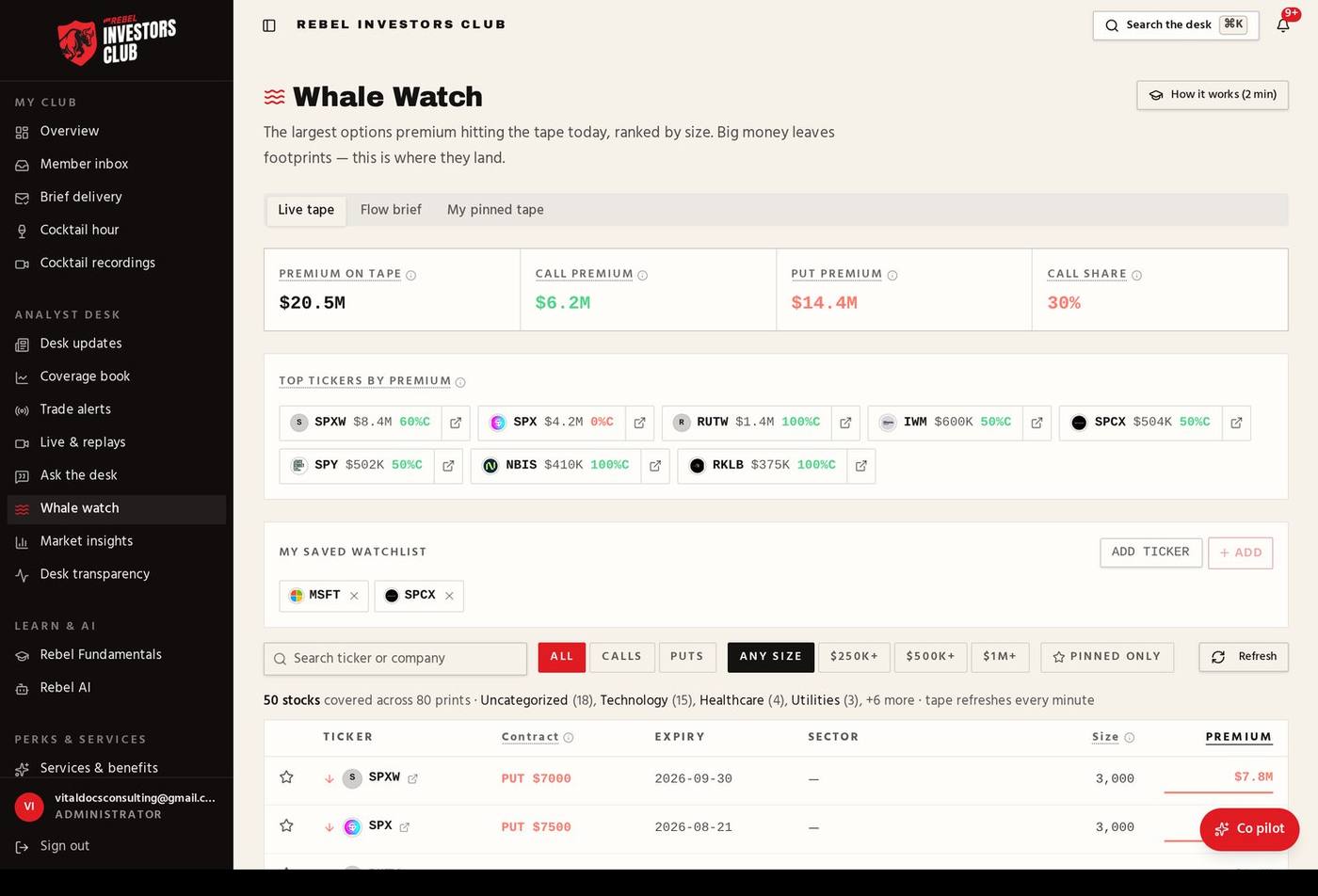Whale Watch inside the Rebel Investors Club member dashboard