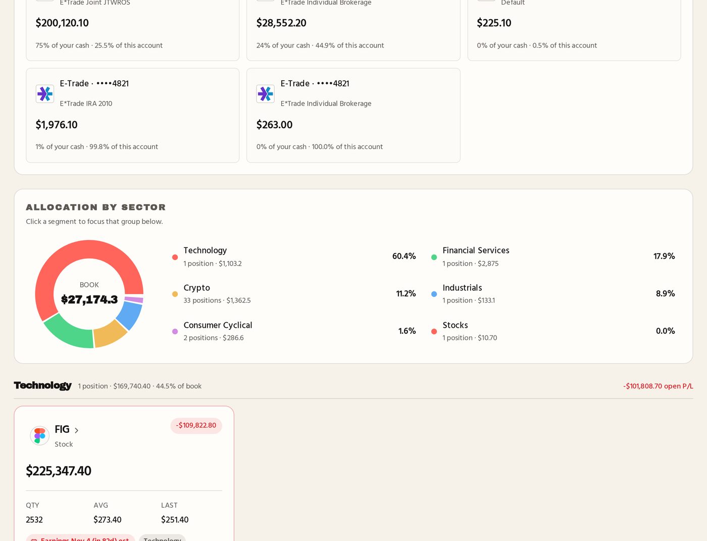 Portfolio 360 holdings grouped by sector with cash positions