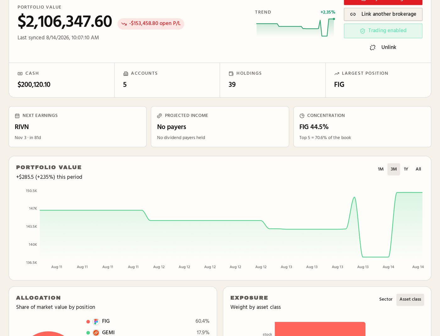 Portfolio 360 overview showing linked brokerage and crypto accounts, portfolio value, allocation and exposure